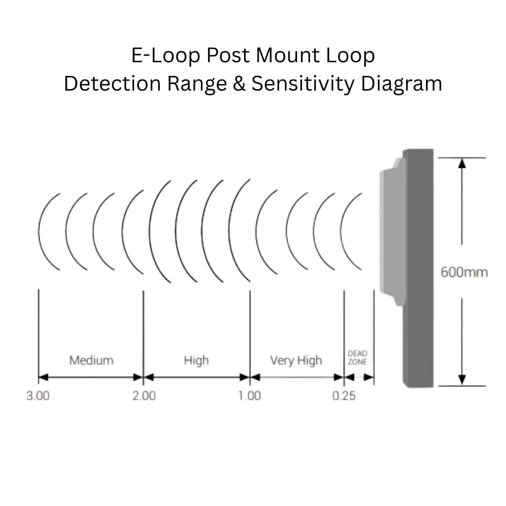 AES Wireless e-Loop Post Mount Loop Kit | AES-EL00PM-RAD-K - Image 4