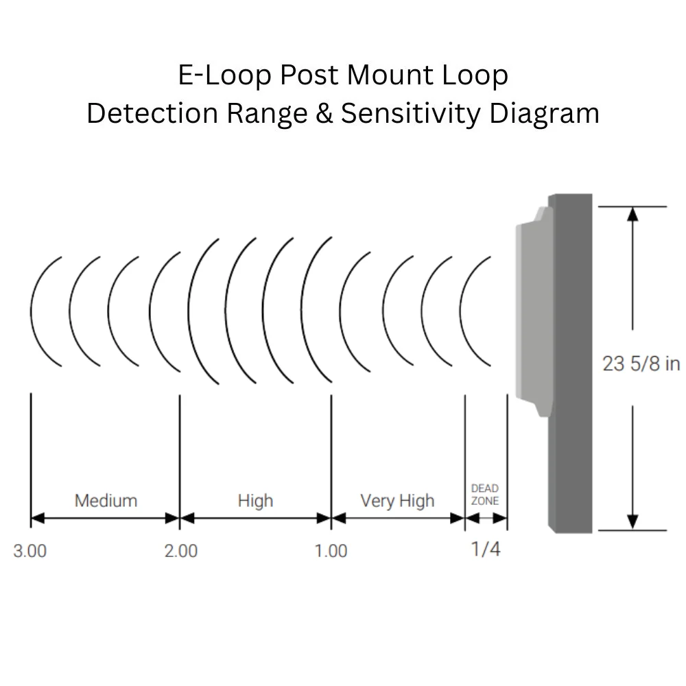 AES EL00PM-RAD-KT Wireless e-Loop Post Mount Loop Kit with eTrans 100 (Presence Mode) - Image 4