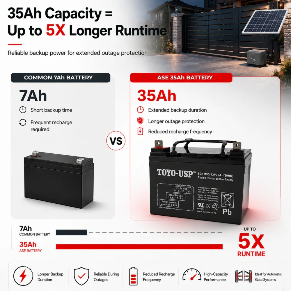 ASE Battery 35AH, 12V, Sealed Lead Acid NB Terminals | FAS-12350 - Image 3