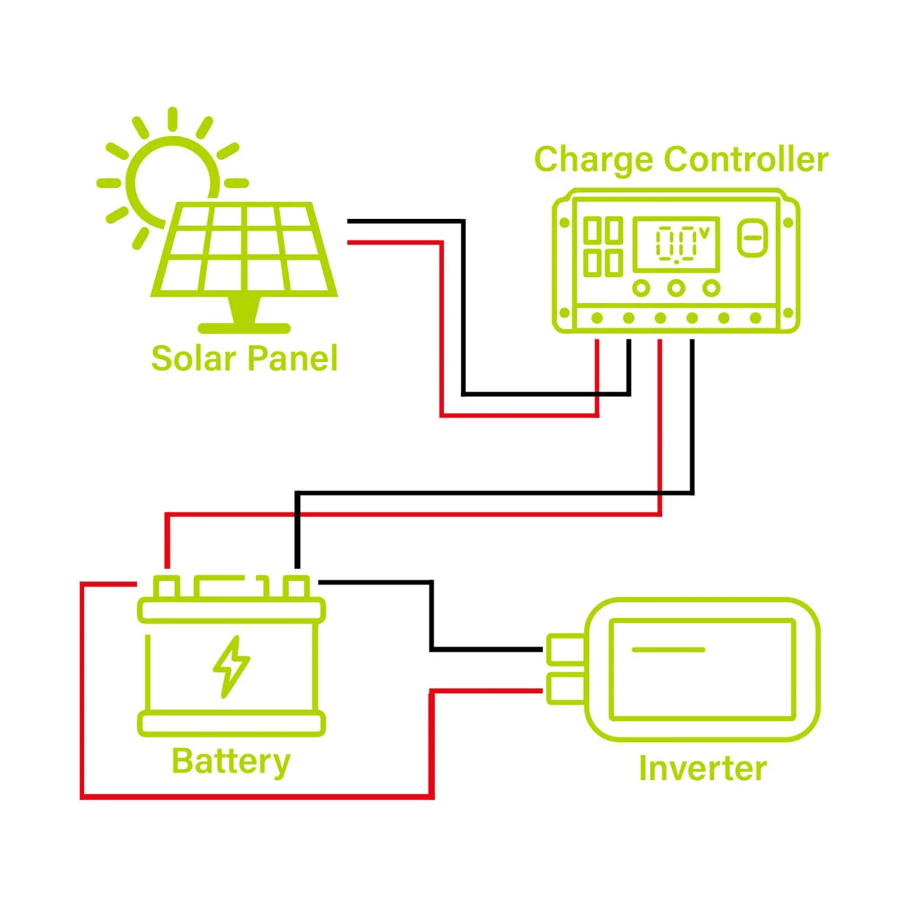 ASE 50W/12V Solar Panel | FAS-SP50W - Image 4