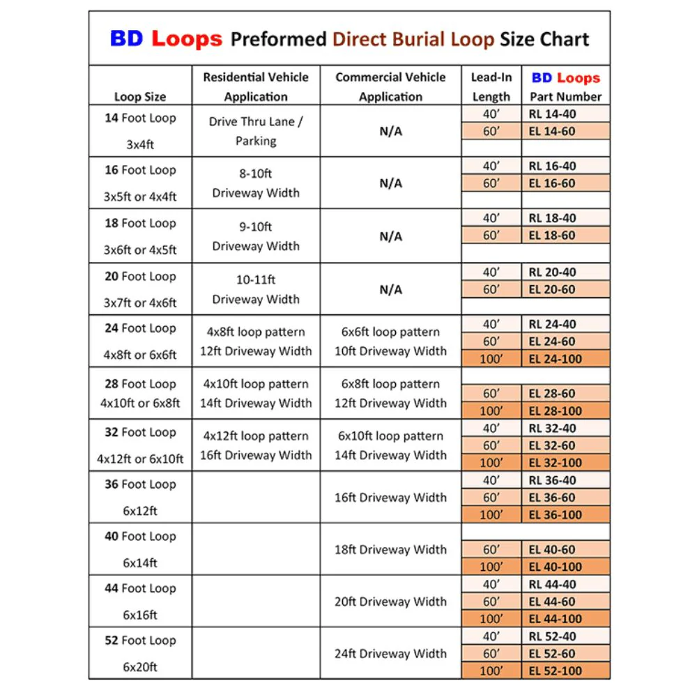 BD Loops 4' x 4' Preformed Direct Burial 16 Foot Loop - Image 4