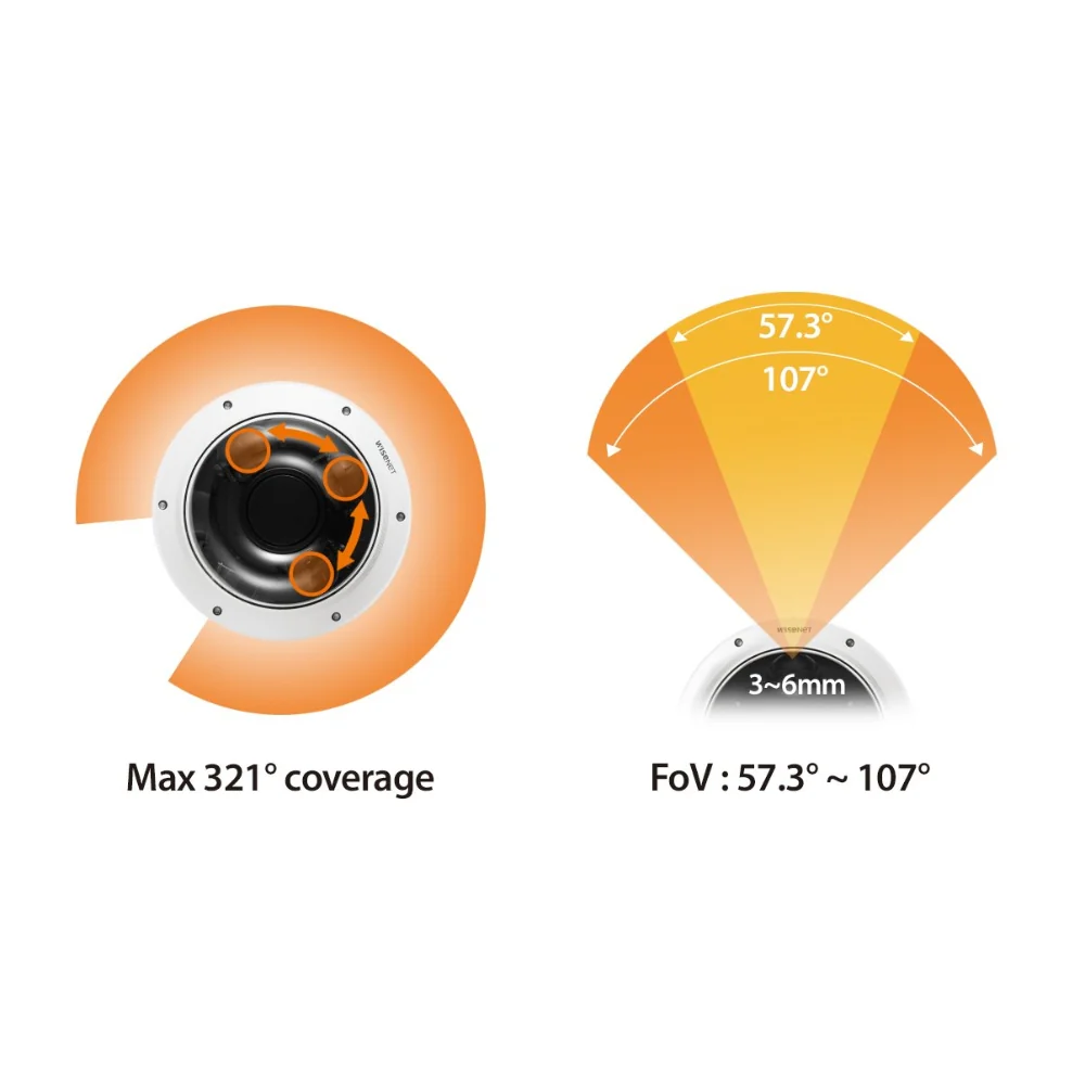 Hanwha Vision 2MP x 3CH Multi-Directional Dome Camera | HAN-PNM-8082VT - Image 5