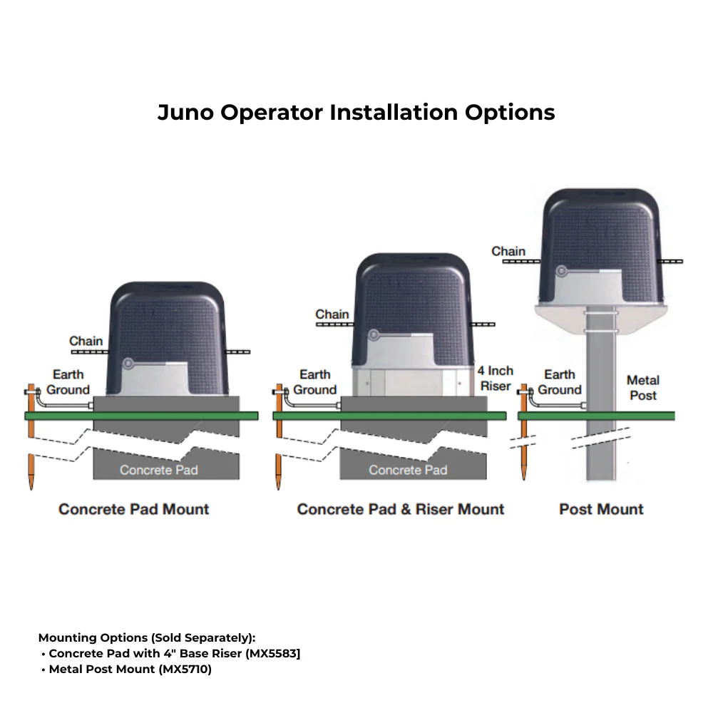 Nice Juno 310 Solar Residential Slide Gate Operator | HYS-O-Juno-310-Solar - Image 3