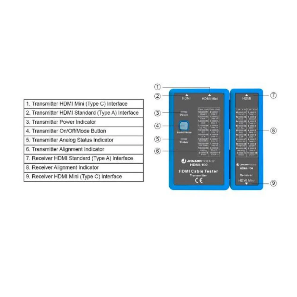 Jonard Tools HDMI Cable Tester | JON-HDMI-100 - Image 6