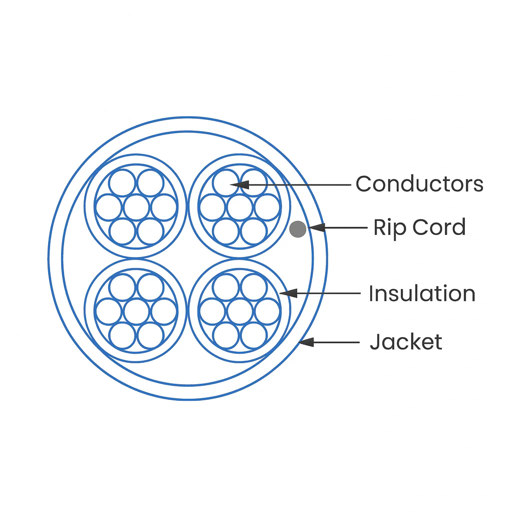Liberty Cable L1804-1006-0110 18 AWG 4 Conductor Stranded Non-Shielded Bare Copper Riser Cable -White (1000') - Image 2