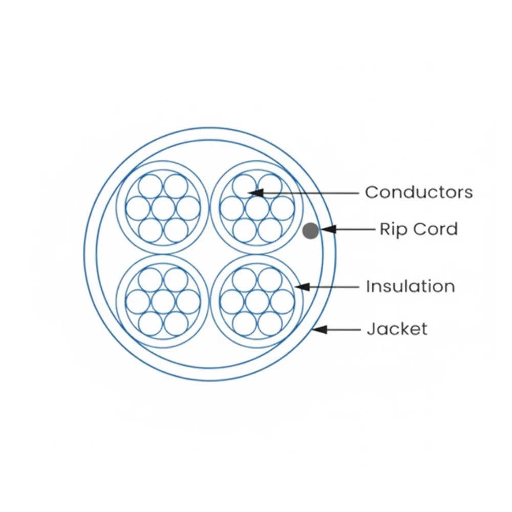 Liberty Cable L1804-1008-0111 18 AWG 4 Conductor Stranded Non-Shielded Bare Copper Plenum Cable -White (1000') - Image 2