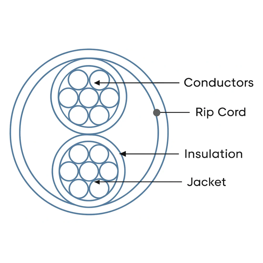 Liberty Cable L2202-1006-0152 22 AWG 2 Conductor Stranded Non-Shielded Bare Copper Riser Cable - White (500') - Image 2
