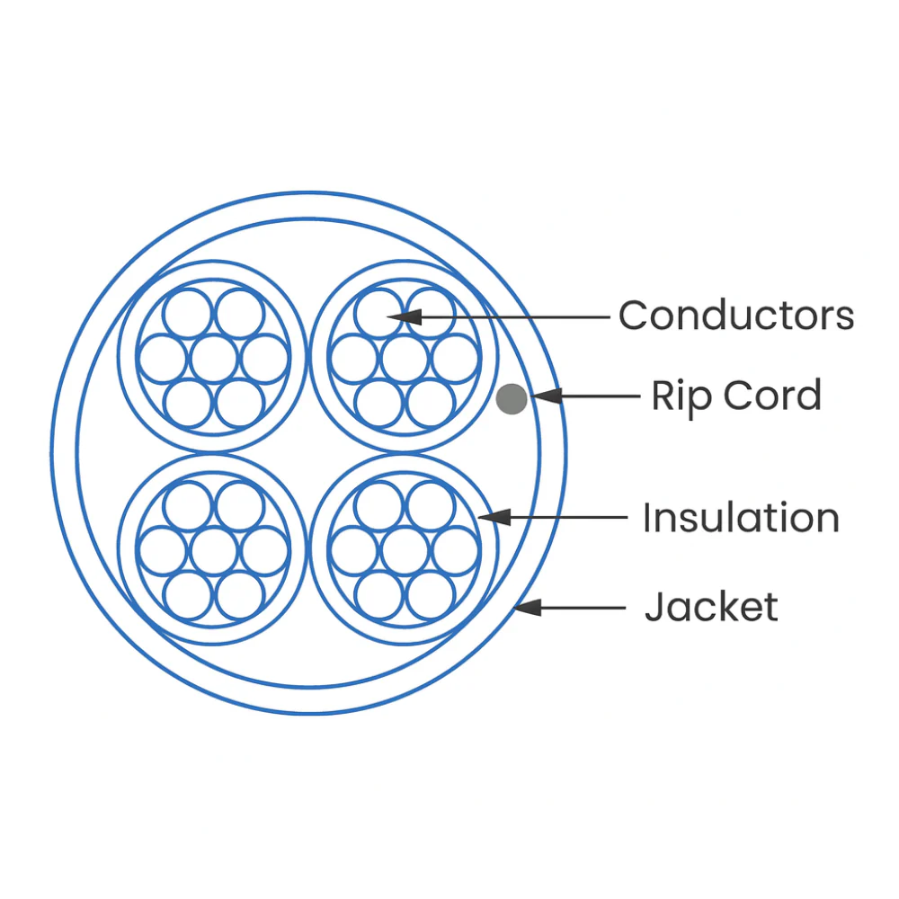 Liberty Cable L2204-1006-0150 22 AWG 4 Conductor Stranded Non-Shielded Bare Copper Riser Cable - White (500') - Image 2