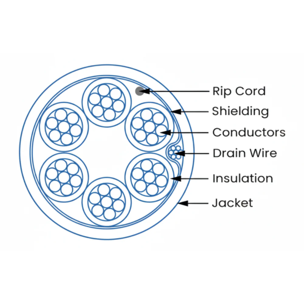 Liberty Cable L2206-1106-0910 22 AWG 6 Conductor Stranded Shielded Bare Copper Riser Cable - Gray (1000') - Image 2