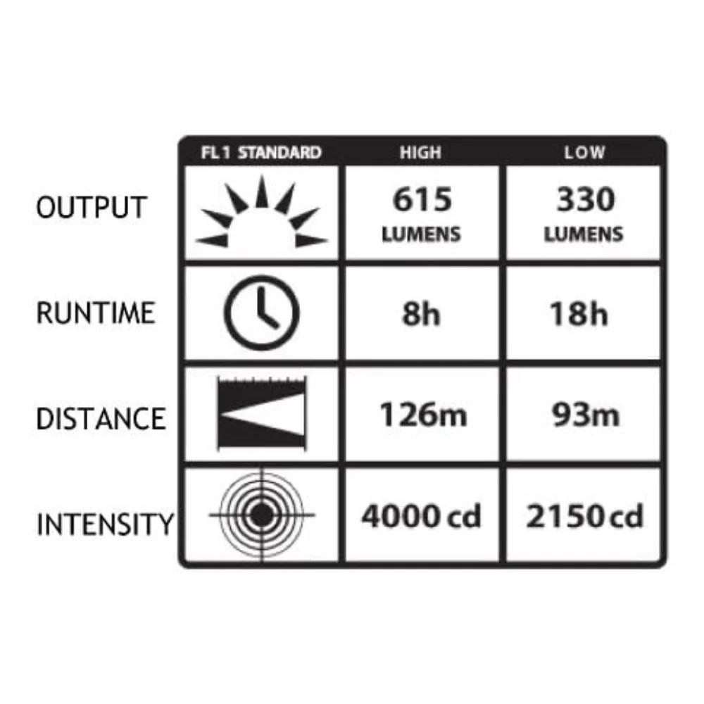 Streamlight E-Flood® Firebox® LED Vehicle Mount System Lantern With 12V DC Charger | KLL-45815 - Image 7