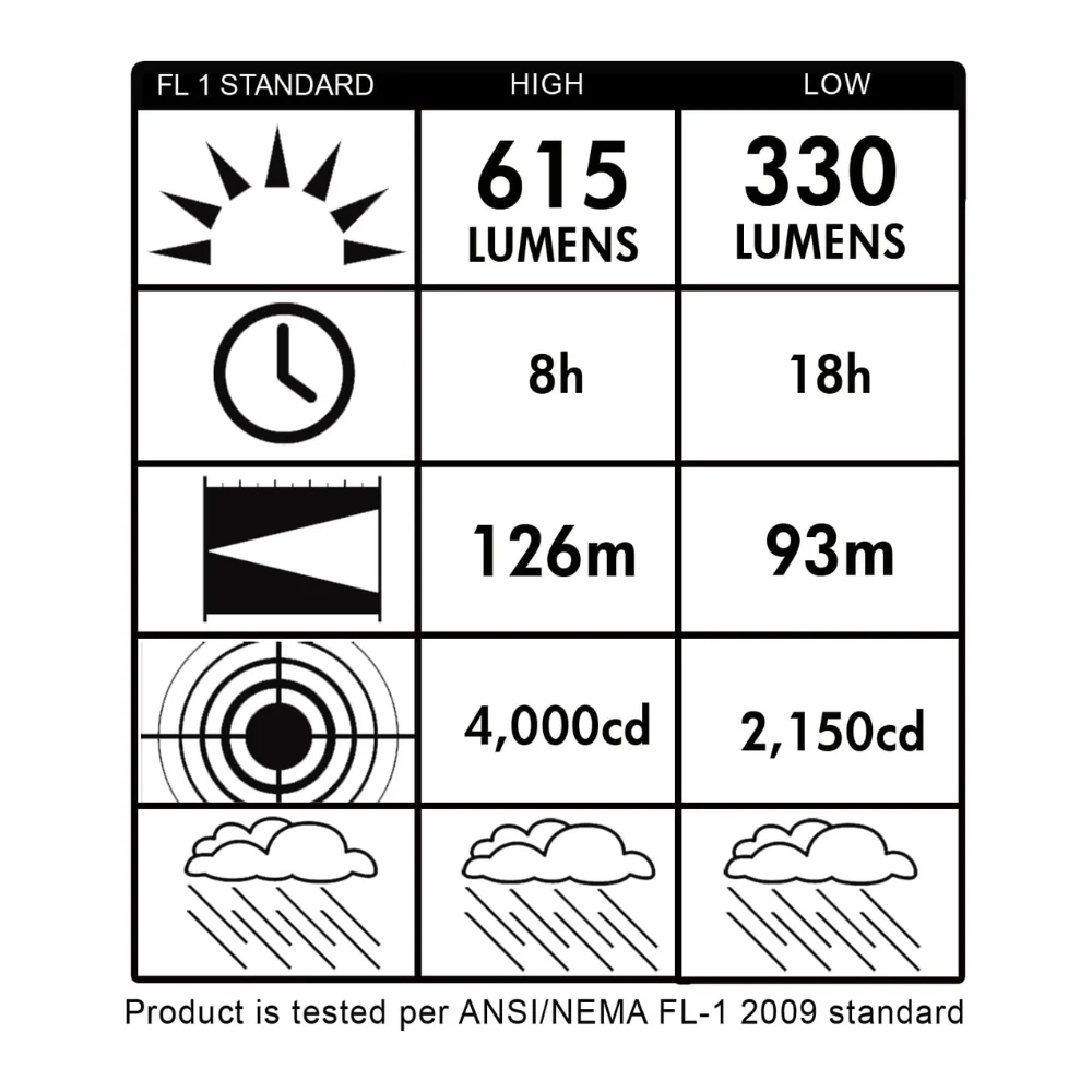 Streamlight E-Flood® LiteBox® Standard System Lantern without Charger (Beige) | KLL-45816 - Image 3