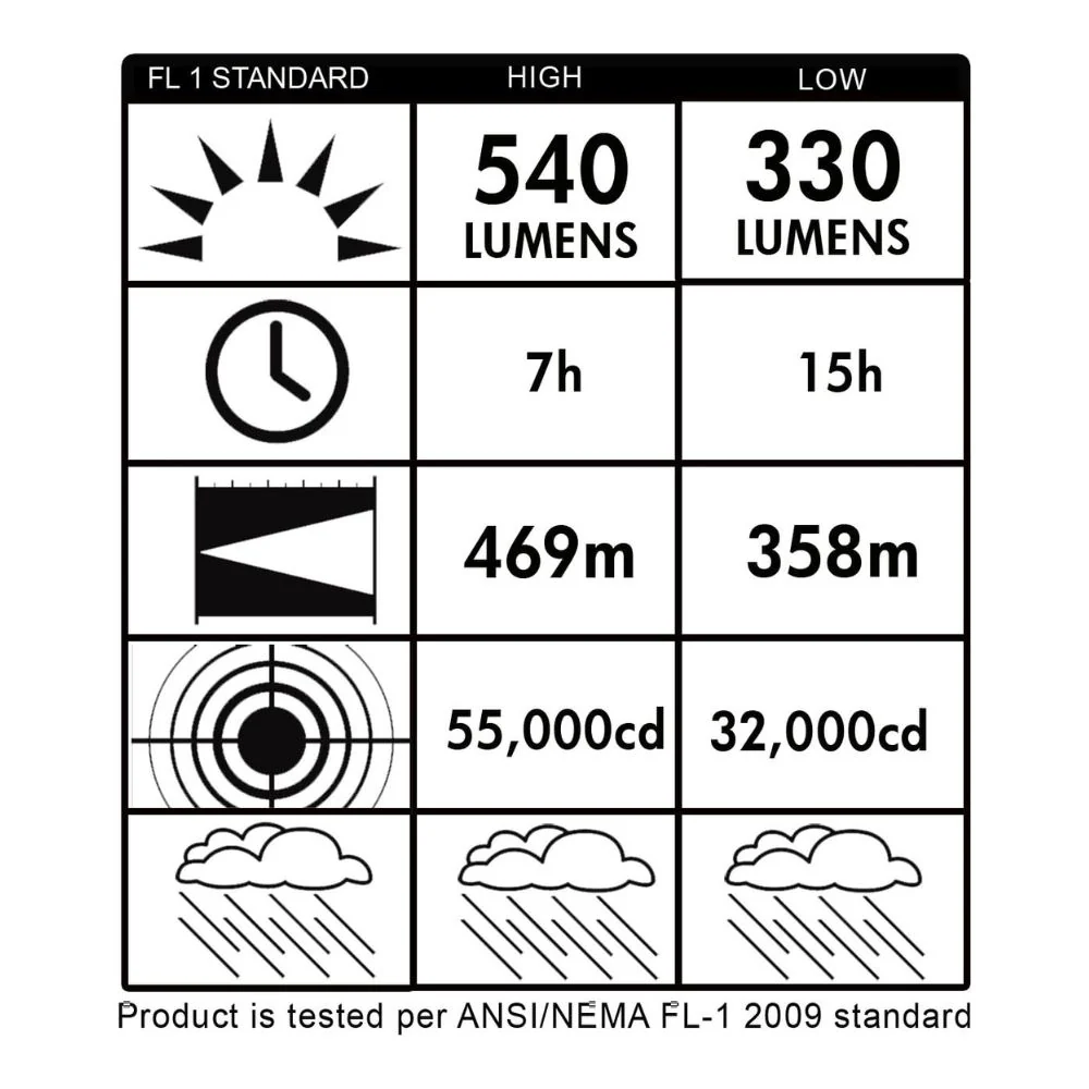 Streamlight E-Flood® LiteBox® Rechargeable Lantern without Charger (Yellow) | KLL-45826 - Image 4