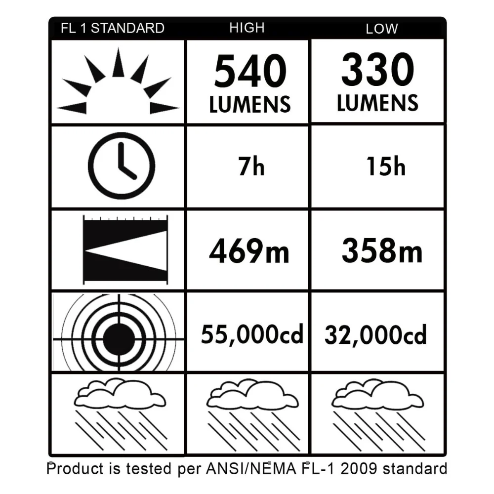 Streamlight E-Spot® LiteBox® Power Failure System Lantern - IEC Type A (120V) | KLL-45857 - Image 6