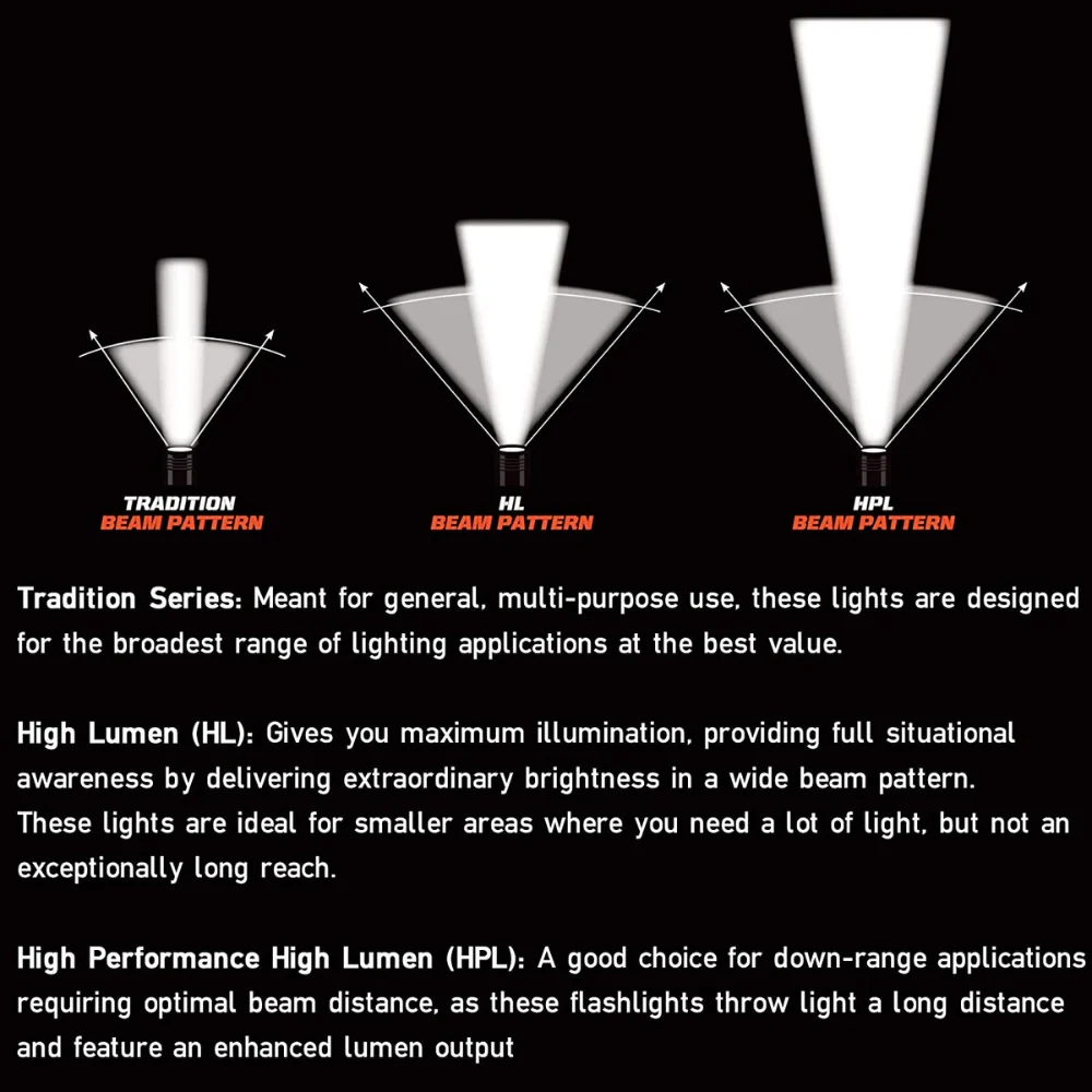 Streamlight TLR-1 HL® Weapon Light with Long Gun Kit (Black) | KLL-69262 - Image 4