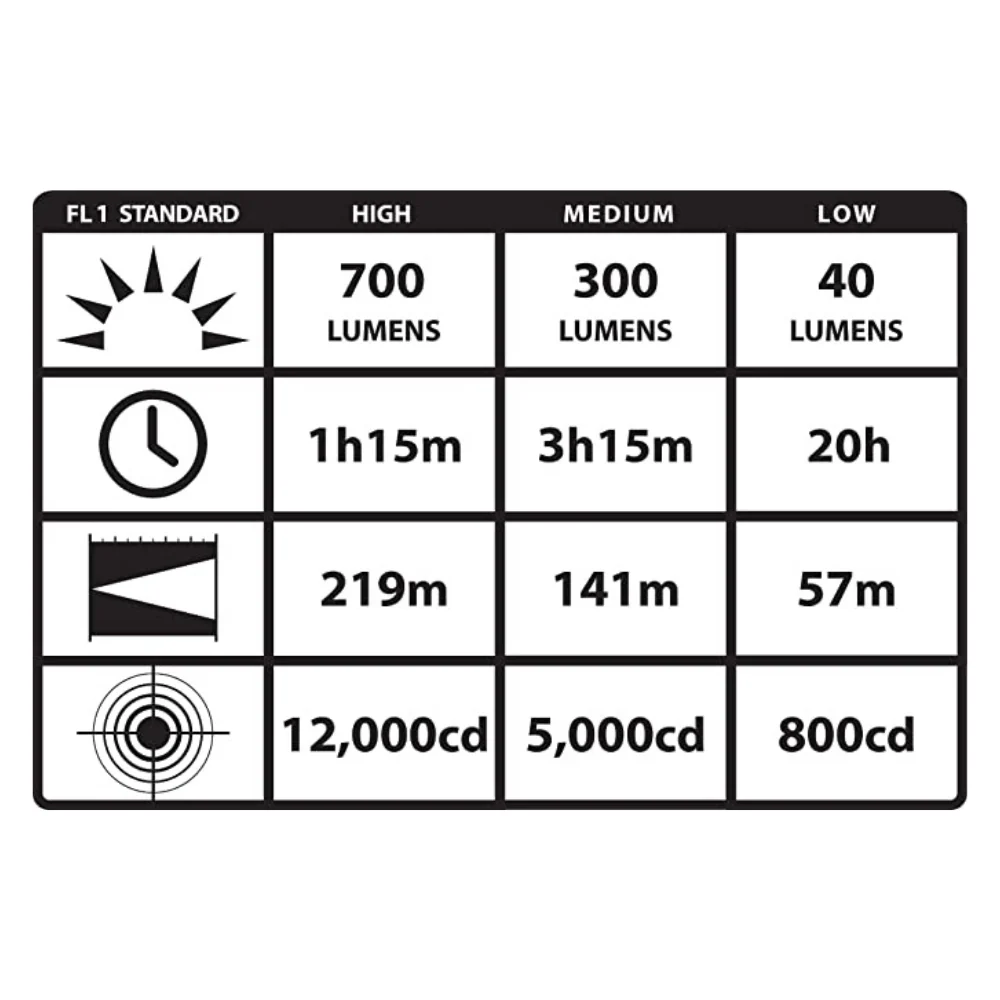 Streamlight Strion DS® HL 700-Lumen Rechargeable Flashlight (Black) | KLL-STRE-74611 - Image 7