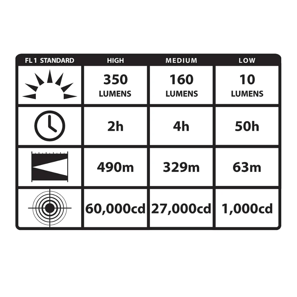 Streamlight Stinger LED HL® Rechargeable Flashlight without Charger (Black) | KLL-75429 - Image 4