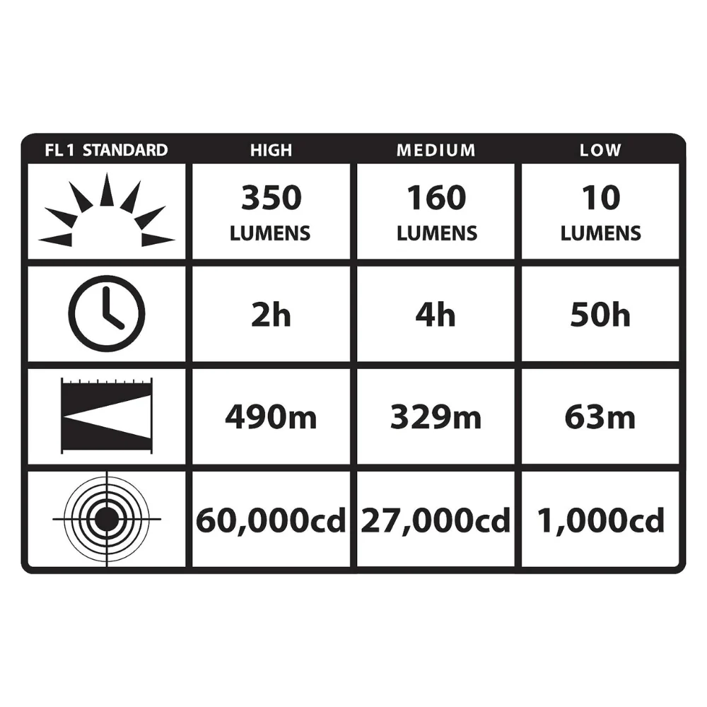 Streamlight Stinger® LED Flashlight with DC Smart Charger (Black) | KLL-75712 - Image 4