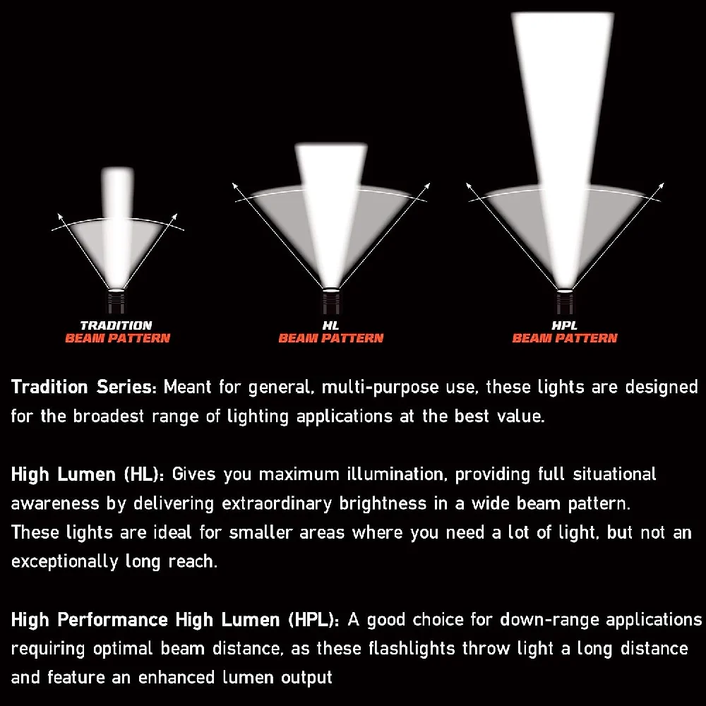 Streamlight Stinger® DS HPL Rechargeable Flashlight with AC Charger (Black) | KLL-75861 - Image 3