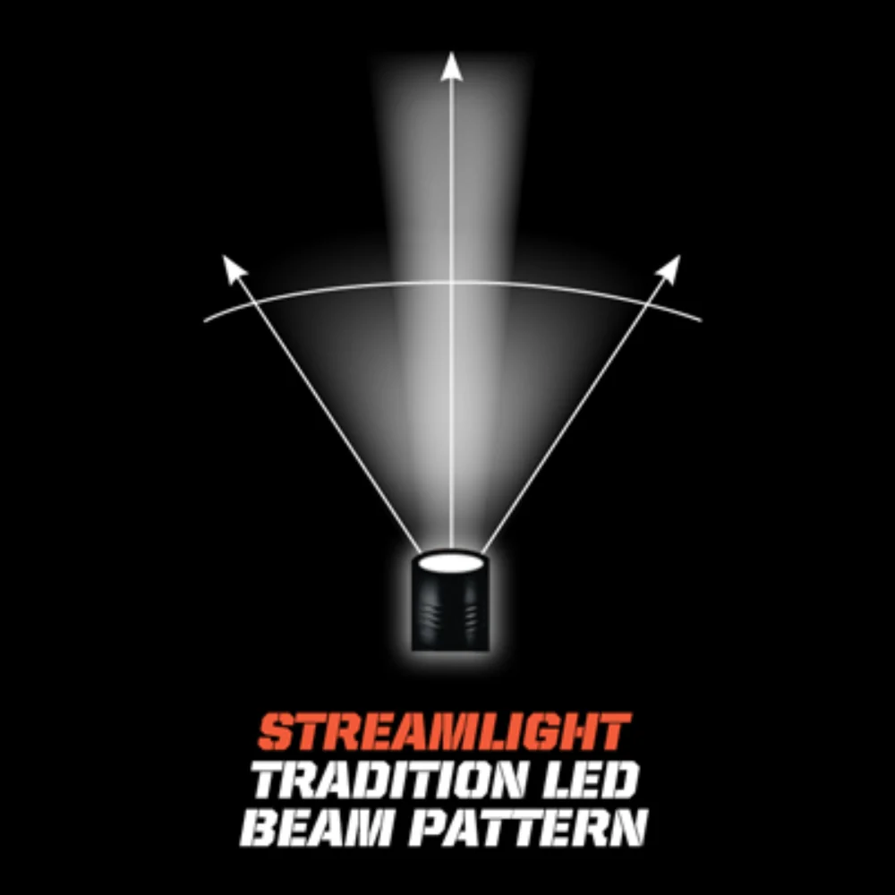 Streamlight PolyStinger DS® LED Flashlight with AC/DC Charger (Black) | KLL-76813 - Image 5