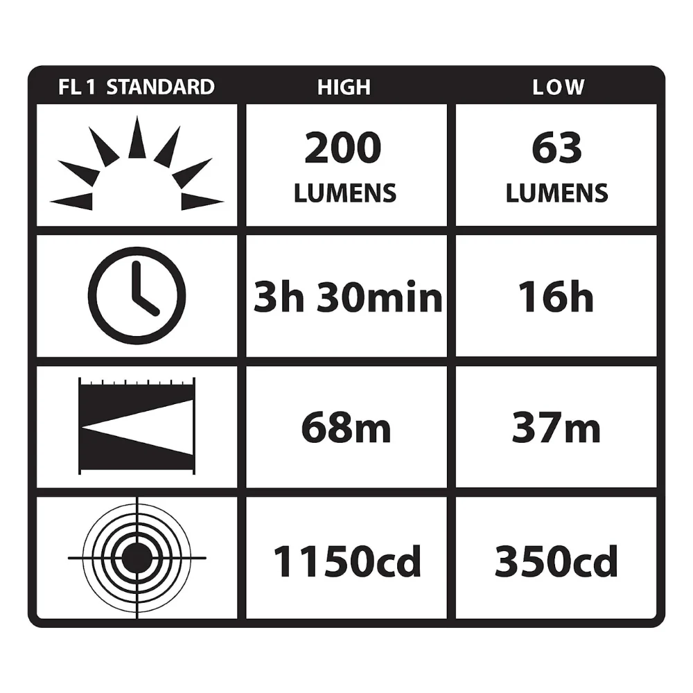 Streamlight Knucklehead® Work Light with 120V AC Steady Charger and Holder (Black) | KLL-90602 - Image 4