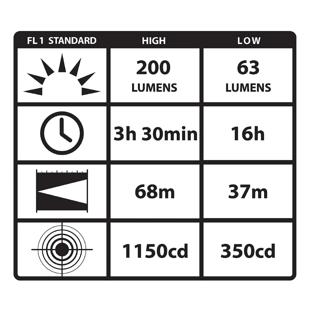 Streamlight Knucklehead® Work Light with 12V DC Fast Charger (Black) | KLL-90620 - Image 5