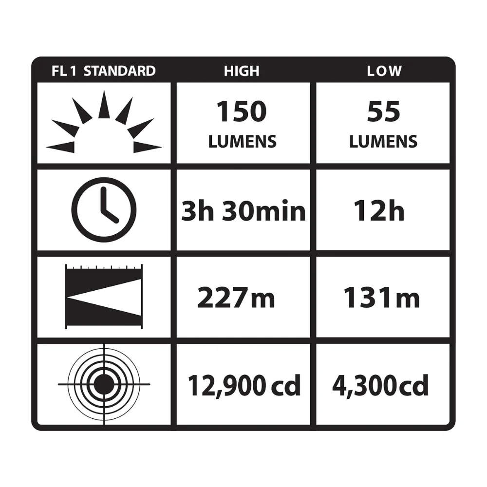Streamlight Knucklehead® HAZ-LO® Rechargeable Flood Light without Charger (Yellow) | KLL-91621 - Image 8