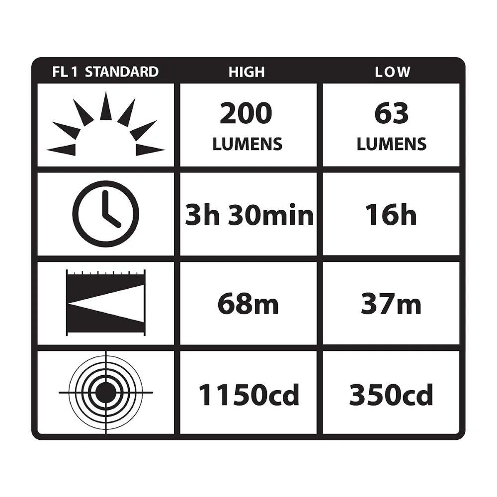 Streamlight Knucklehead® HAZ-LO® Rechargeable Flood Light with AC/DC Charger (Orange) | KLL-91657 - Image 6
